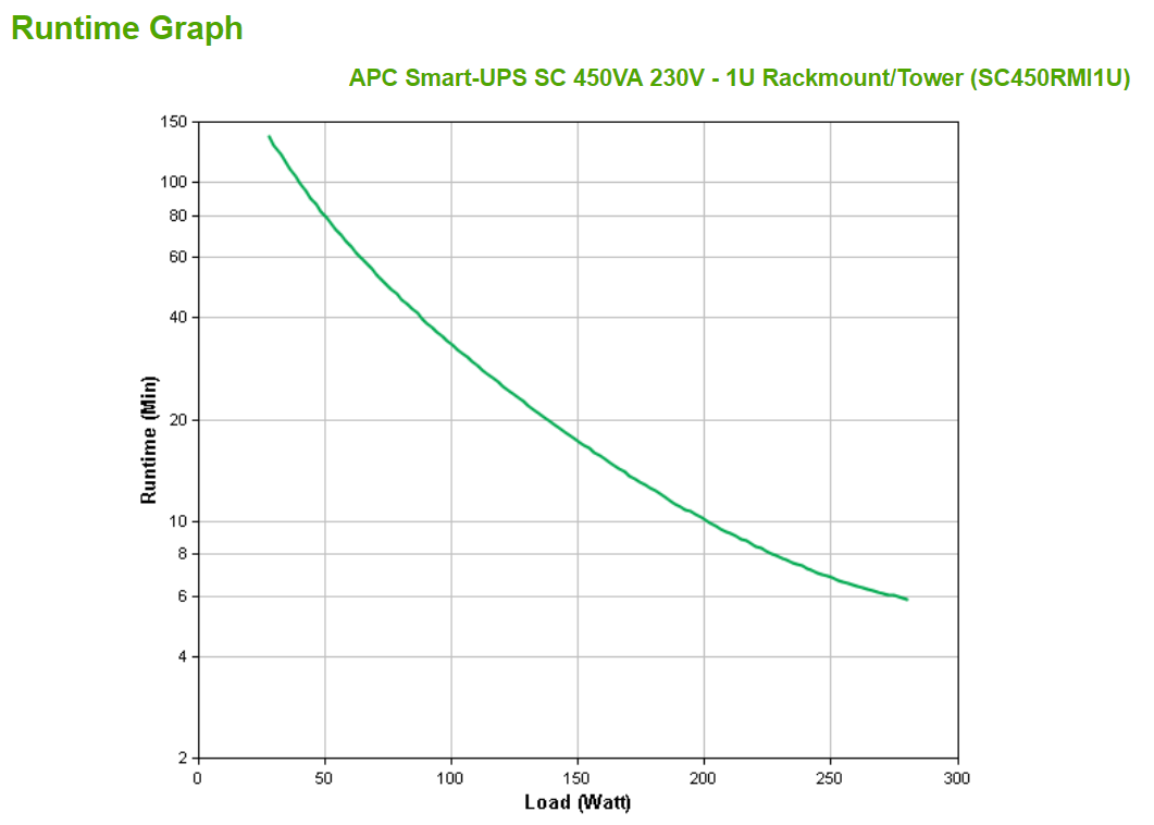 APC Smart-UPS SC 450VA - UPS (montável em bastidor) - AC 230 V - 280 Watt - 450 VA - RS-232 - conectores de saída: 4 - 1U - cinza - para P/N: AR106SH6, AR109SH6, AR112SH6, AR3006, AR3006SP, AR3103, AR3103SP, AR3106, AR3106SP - Image 3
