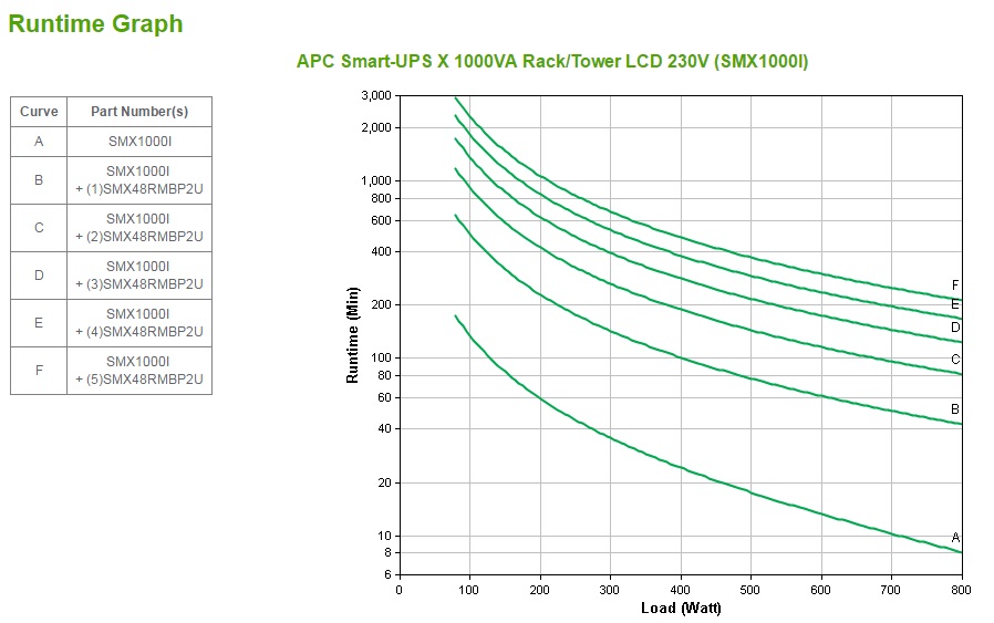 APC Smart-UPS X 1000 Rack/Tower LCD - UPS (montável em bastidor) - AC 230 V - 800 Watt - 1000 VA - RS-232, USB - conectores de saída: 8 - 2U - preto - Image 3