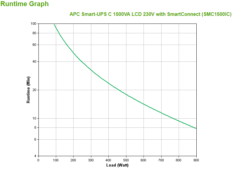 APC Smart-UPS C 1500VA LCD - UPS - AC 230 V - 900 Watt - 1500 VA - USB - conectores de saída: 8 - preto - com APC SmartConnect - Image 3