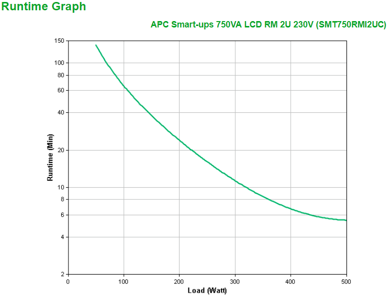 APC Smart-UPS 750VA LCD RM - UPS (montável em bastidor) - AC 230 V - 500 Watt - Image 3