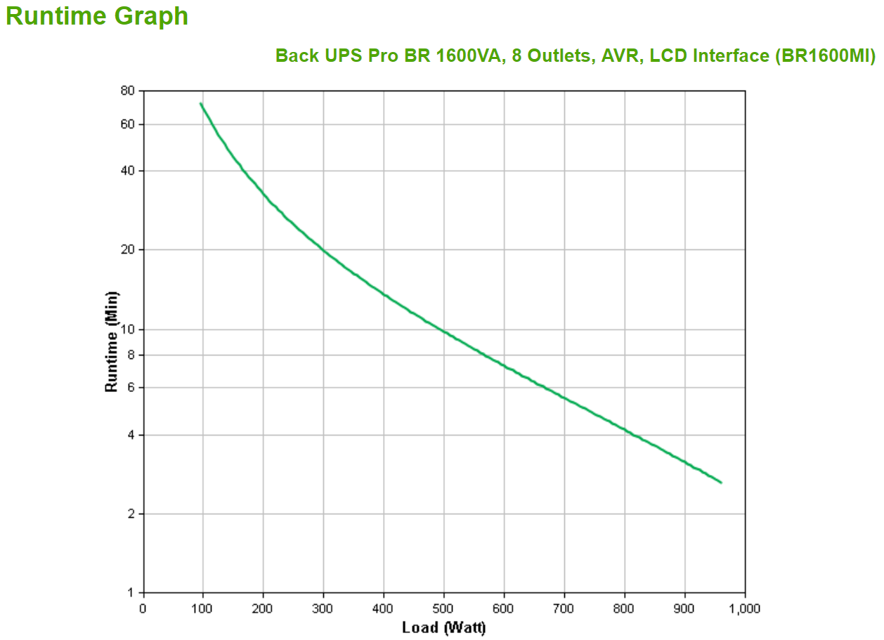 APC Back-UPS Pro BR1600MI - UPS - AC 230 V - 960 Watt - 1600 VA - USB - conectores de saída: 8 - preto - Image 3