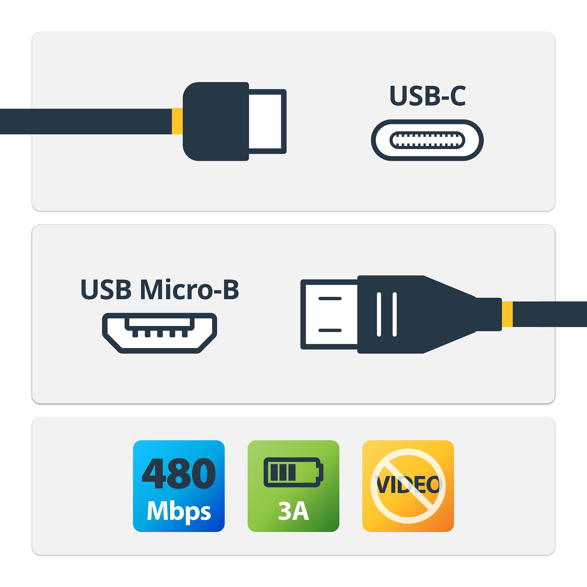 StarTech.com USB C to Micro USB Cable - 3 ft / 1m - USB 2.0 Cable - Micro USB Cord - Micro B USB C Cable - USB 2.0 Type C (USB2CUB1M) - Cabo USB - USB-C (M) para Micro USB Tipo B (M) - USB 2.0 - 1 m - preto - para P/N: HB30A3A1CFB, HB30A3A1CSFS, HB30